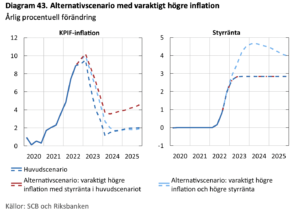 Kommentar om Riksbankens räntehöjning