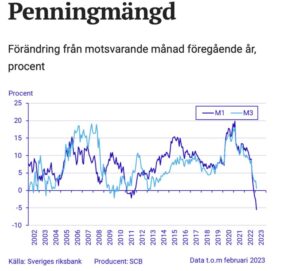 En brant inbromsning är det bästa för Sverige och hushållen på sikt